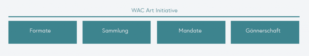 Engagement der WAC Gruppe